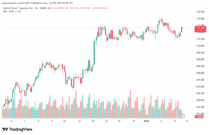 تحليل-GBPJPY-9-1-2026