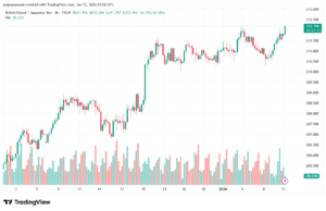 تحليل-GBPJPY-12-1-2026
