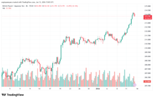 تحليل-GBPJPY-13-1-2026