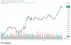 تحليل-GBPJPY-14-1-2026