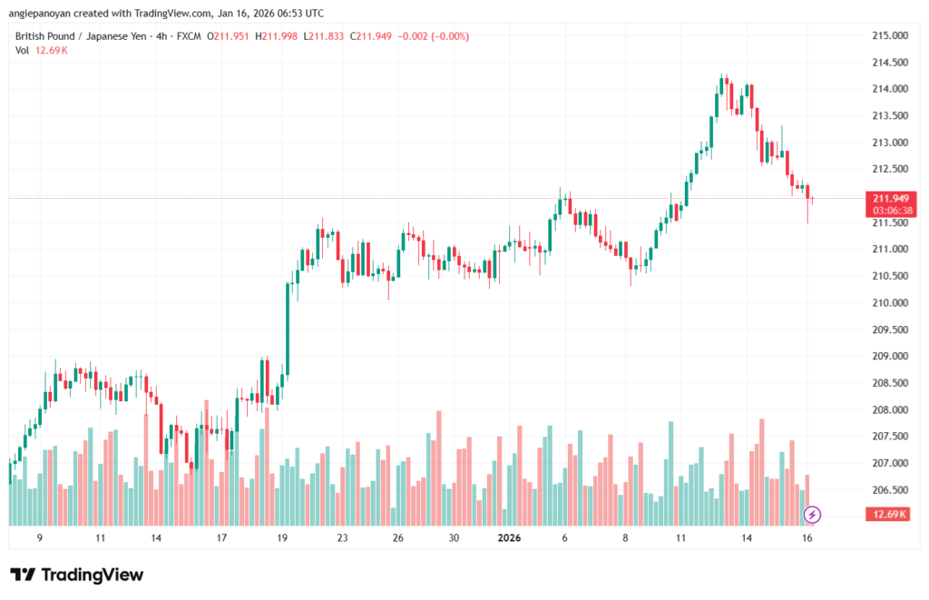 تحليل-GBPJPY-16-1-2026