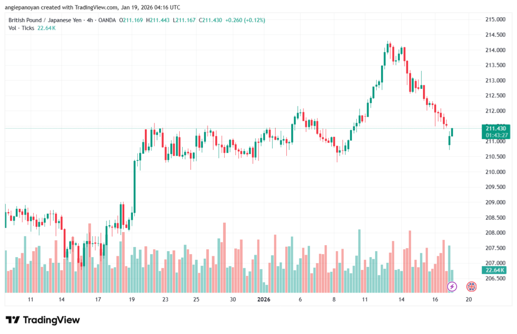 تحليل-GBPJPY-19-1-2026