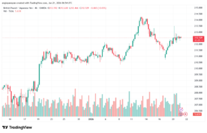 تحليل-GBPJPY-21-1-2026