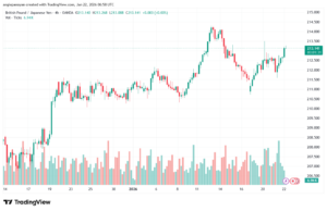 تحليل-GBPJPY-22-1-2026