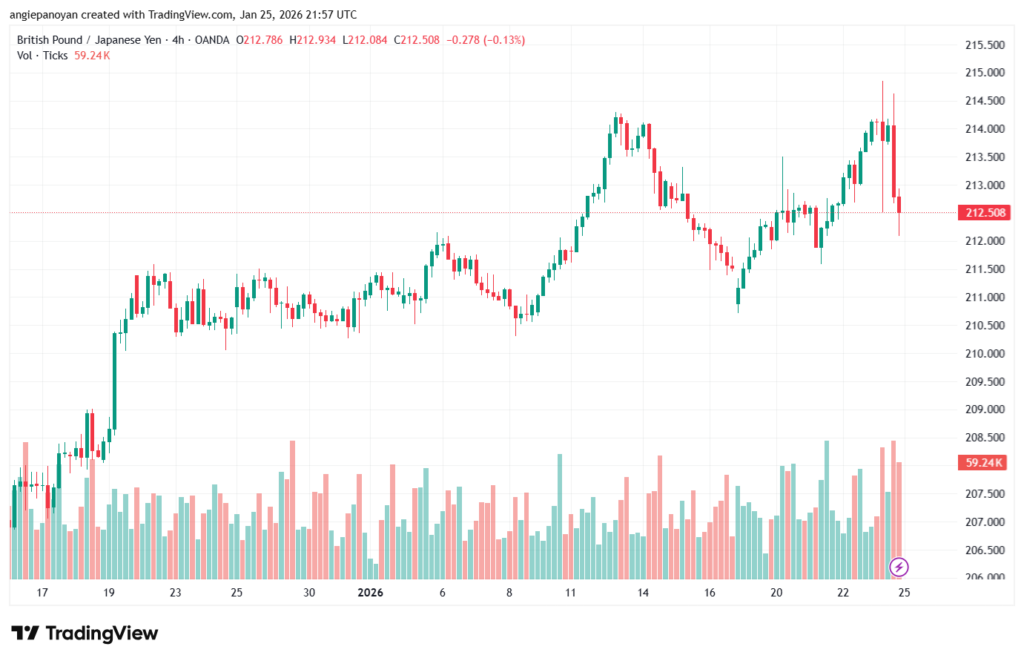 تحليل-GBPJPY-26-1-2026