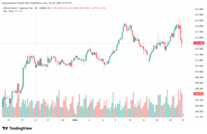 تحليل-GBPJPY-26-1-2026