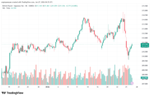 تحليل-GBPJPY-27-1-2026
