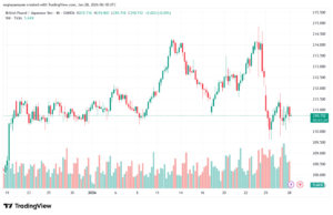 تحليل-GBPJPY-28-1-2026