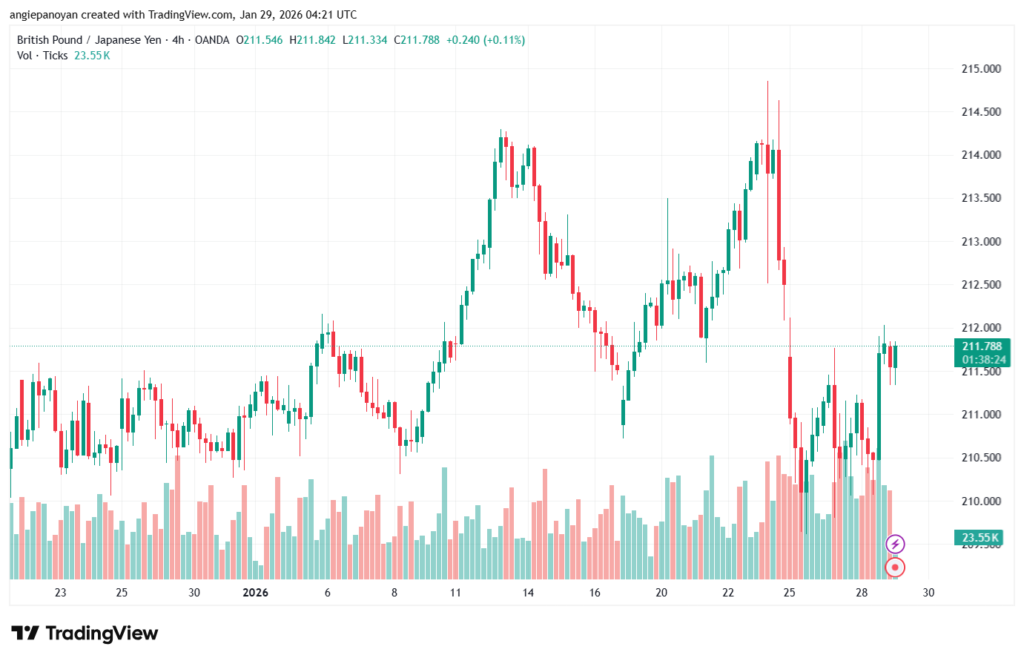 تحليل-GBPJPY-29-1-2026