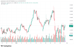 تحليل-GBPJPY-30-1-2026