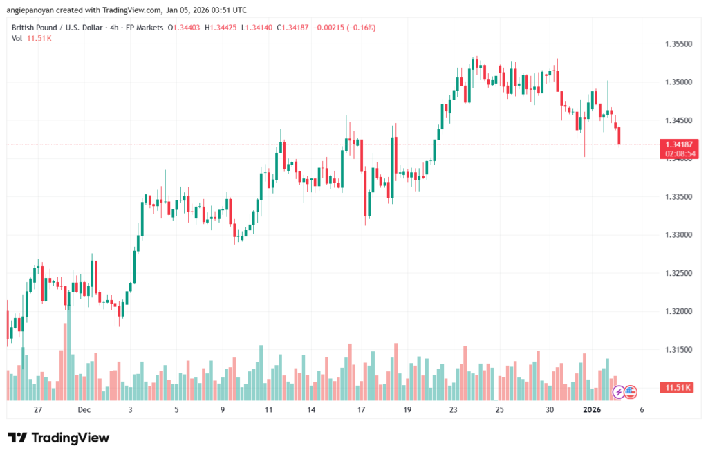 تحليل-GBPUSD-5-1-2026