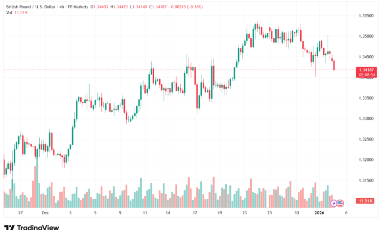 تحليل-GBPUSD-5-1-2026