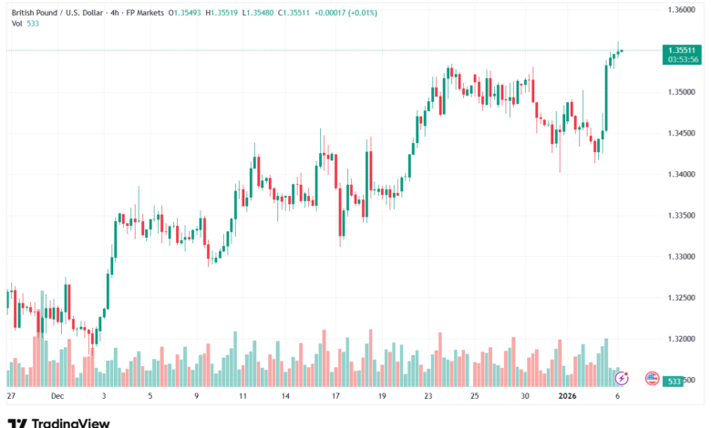 تحليل-GBPUSD-6-1-2026