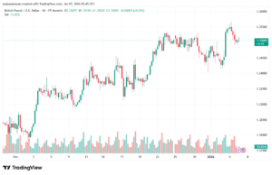 تحليل-GBPUSD-7-1-2026