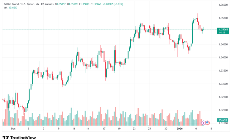 تحليل-GBPUSD-7-1-2026