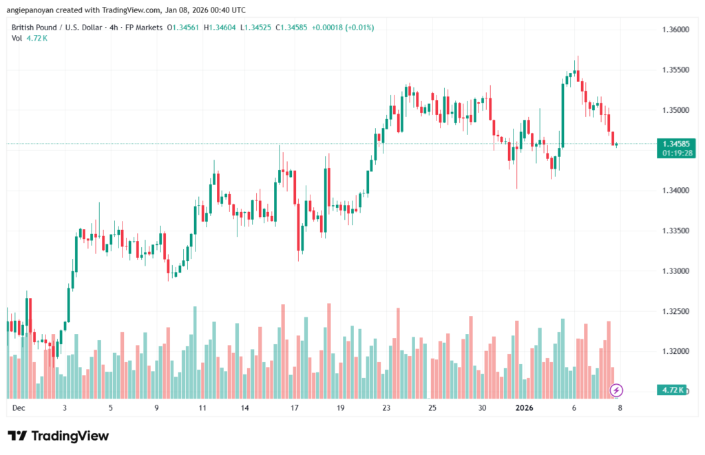 تحليل-GBPUSD-8-1-2026