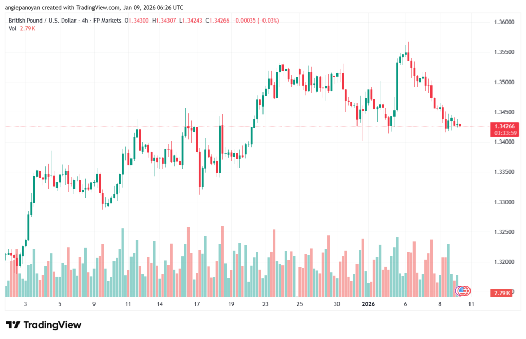 تحليل-GBPUSD-9-1-2026