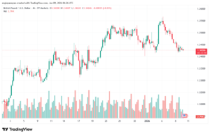 تحليل-GBPUSD-9-1-2026