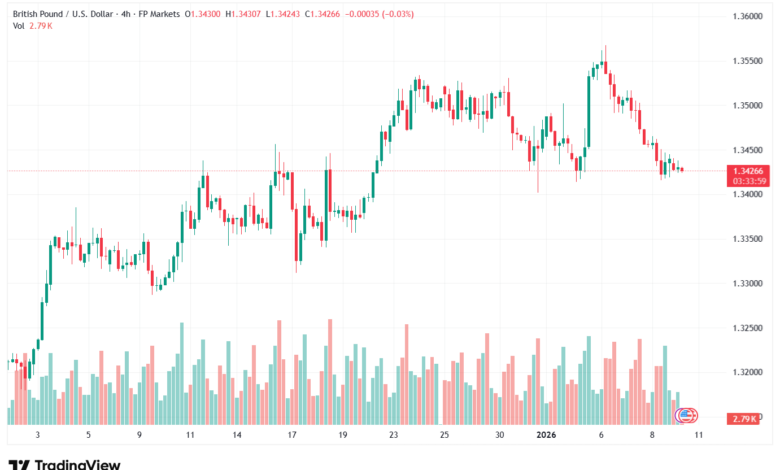 تحليل-GBPUSD-9-1-2026