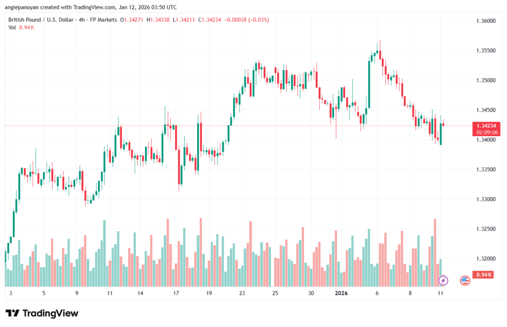 تحليل-GBPUSD-12-1-2026