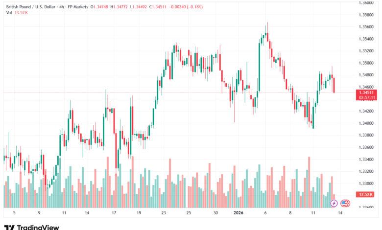 تحليل-GBPUSD-13-1-2026