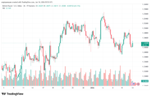 تحليل-GBPUSD-14-1-2026