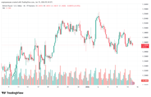تحليل-GBPUSD-15-1-2026
