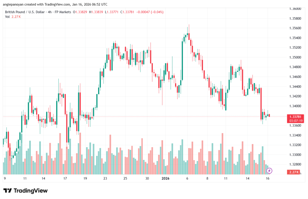 تحليل-GBPUSD-16-1-2026