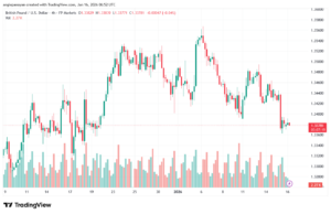 تحليل-GBPUSD-16-1-2026