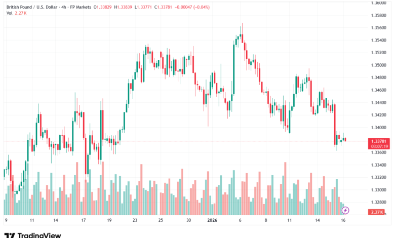 تحليل-GBPUSD-16-1-2026