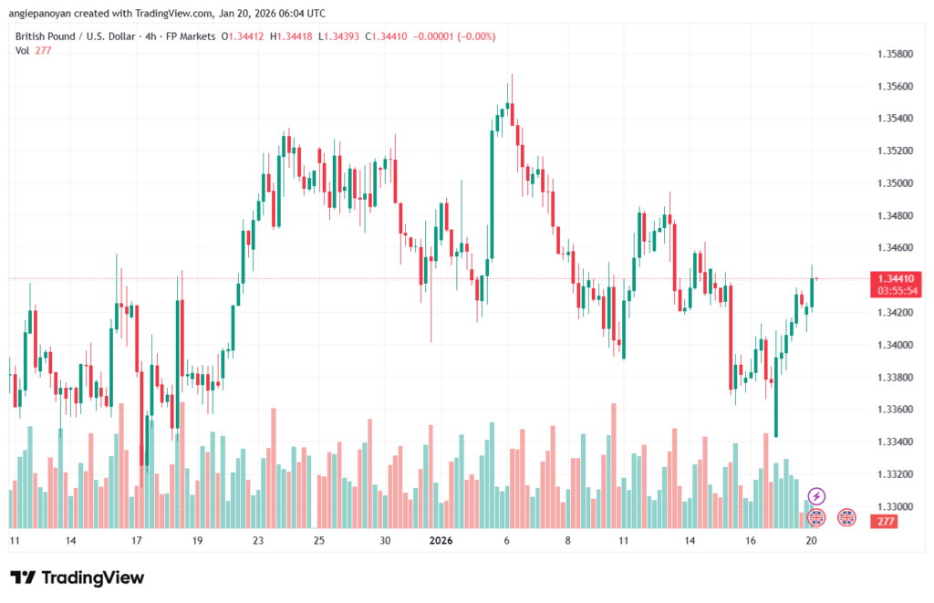 تحليل-GBPUSD-20-1-2026