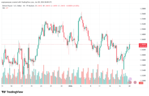 تحليل-GBPUSD-20-1-2026