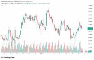 تحليل-GBPUSD-21-1-2026