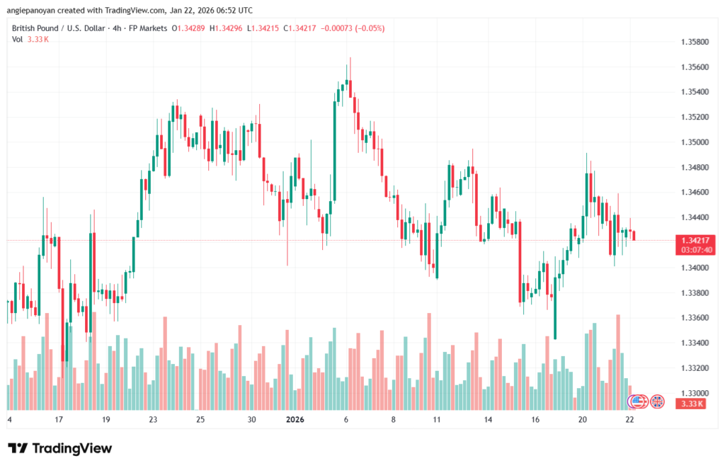 تحليل-GBPUSD-22-1-2026