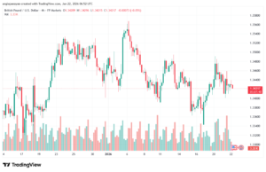 تحليل-GBPUSD-22-1-2026