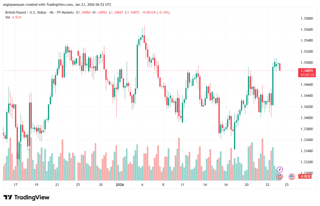 تحليل-GBPUSD-23-1-2026