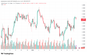 تحليل-GBPUSD-23-1-2026