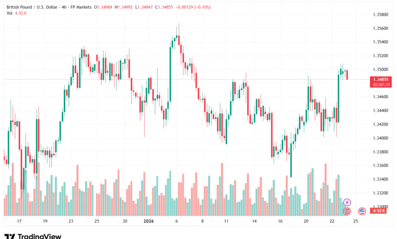 تحليل-GBPUSD-23-1-2026