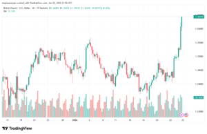 تحليل-GBPUSD-26-1-2026