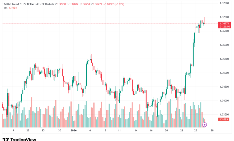 تحليل-GBPUSD-27-1-2026