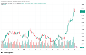 تحليل-GBPUSD-28-1-2026