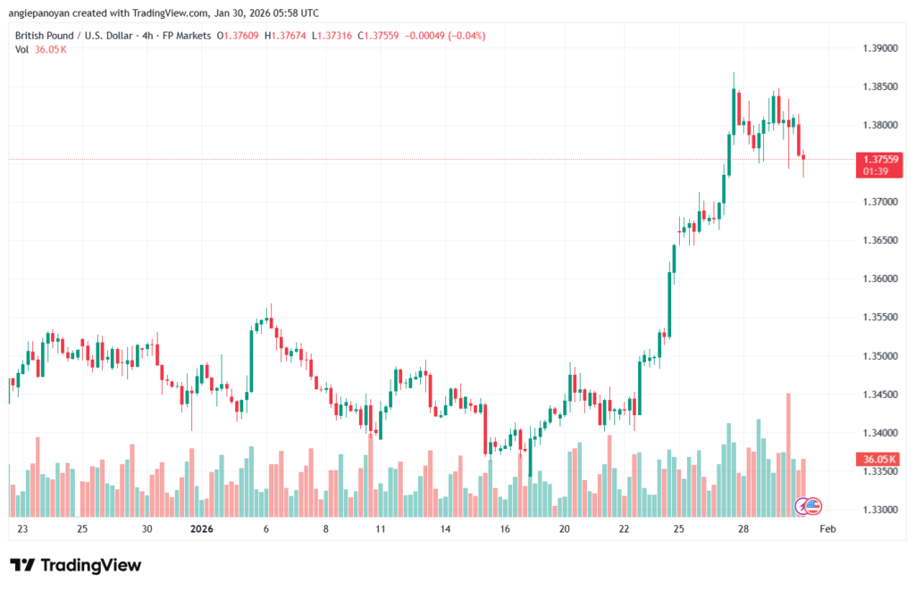 تحليل-GBPUSD-30-1-2026