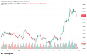 تحليل-GBPUSD-30-1-2026