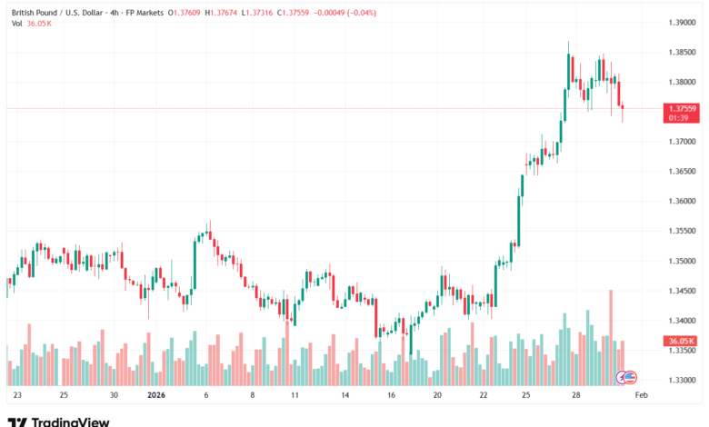 تحليل-GBPUSD-30-1-2026