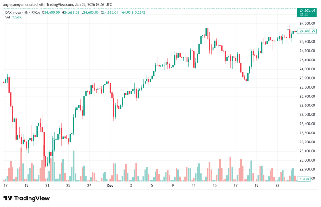 تحليل مؤشر داكس الفني DAX-5-1-2026