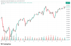 تحليل مؤشر داكس الفني DAX-5-1-2026
