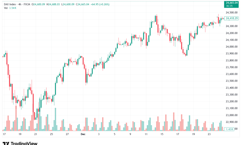 تحليل مؤشر داكس الفني DAX-5-1-2026