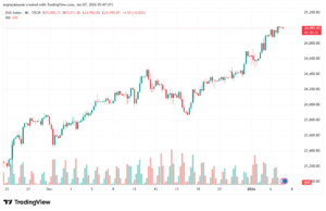 تحليل مؤشر داكس الفني DAX-7-1-2026