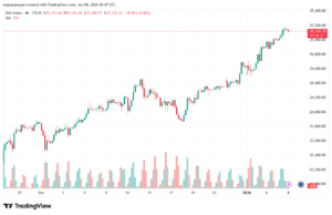 تحليل مؤشر داكس الفني DAX-8-1-2026