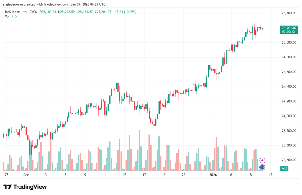 تحليل مؤشر داكس الفني DAX-9-1-2026